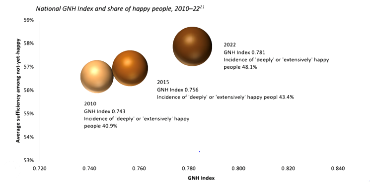 GNH Image